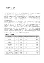 [도시행정론] 도시행정론(외국의 신도시)-1