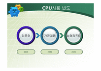 [정보관리론] 차세대 컴퓨터의 종류와 발전방향-17