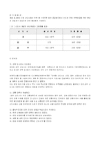 신도시 개발의 현황과 문제점-11