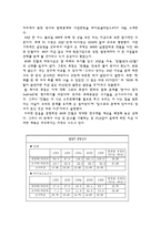 [정보화사회] 마이크로소프트와 인텔에 그리고 윈텔에 대해서-8