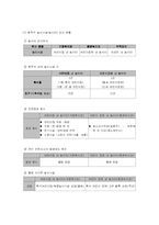 [아동복지] 아동의 놀이문화-4