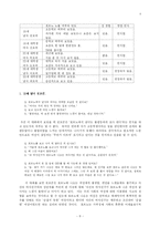 [사회계층론] 포르노 속의 남녀 불평등-8