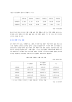 [문화개방] 한일문화개방과 영향-8