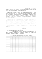 [한국현대사] 박정희-3