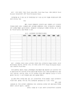 [한국현대사] 박정희-4