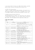 [국제기구] APEC -최근변화와 해결방안을 중심으로-7