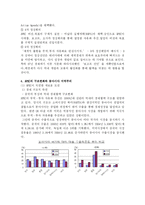 [국제기구] APEC -최근변화와 해결방안을 중심으로-10