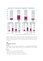 현대사회와 게임중독-5
