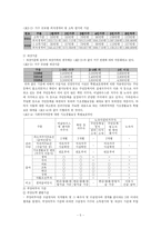 [사회복지] 국민기초생활보장제도-5
