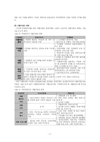[사회복지] 국민기초생활보장제도-8
