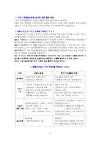 [사회복지] 국민기초생활보장제도-6