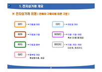 [전자상거래 개론] PPT로 배우는 전자상거래 개론-6