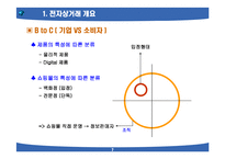 [전자상거래 개론] PPT로 배우는 전자상거래 개론-7