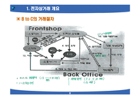 [전자상거래 개론] PPT로 배우는 전자상거래 개론-8