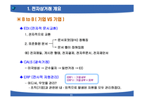 [전자상거래 개론] PPT로 배우는 전자상거래 개론-11