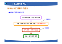 [전자상거래 개론] PPT로 배우는 전자상거래 개론-14