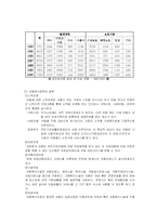 [아동복지] 아동복지정책-3