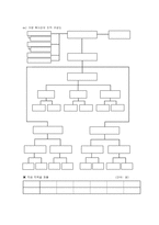 [사회복지] 사회복지관-5