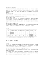 [사회복지] 사회복지관-7