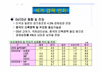 [건축시공] 건설경기 전망-4