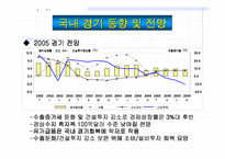[건축시공] 건설경기 전망-7