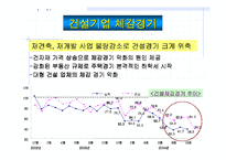 [건축시공] 건설경기 전망-9