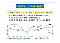 [건축시공] 건설경기 전망-10