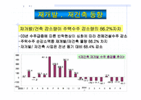 [건축시공] 건설경기 전망-11