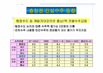[건축시공] 건설경기 전망-12