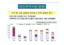 [건축시공] 건설경기 전망-13