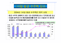 [건축시공] 건설경기 전망-14