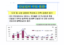 [건축시공] 건설경기 전망-15