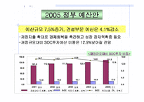 [건축시공] 건설경기 전망-17
