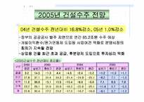 [건축시공] 건설경기 전망-18