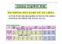 [건축시공] 건설경기 전망-19