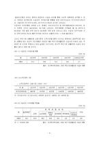 [사회복지] 빈곤가족-4