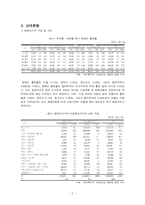 [사회복지] 장애인가족-2