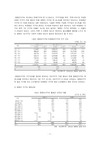 [사회복지] 장애인가족-3