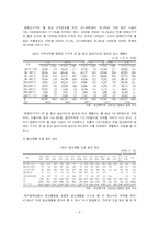 [사회복지] 장애인가족-4