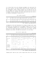 [사회복지] 장애인가족-5