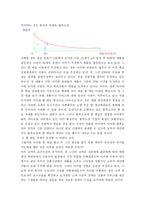 [경제학] 롱 테일 경제학과 틈새시장의 성공전략-3