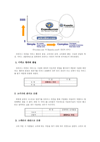 [서비스 운영] 프라이스라인 서비스운영분석-8