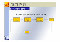 [마케팅] 기업의 위기관리-개념,유형 및 사례 분석-9