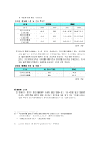 [장애인복지, 사회복지] 장애인의정보접근-13
