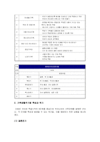 [가족복지] 가족생활주기(The Family Life Cycle)-3