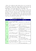[가족복지] 가족생활주기(The Family Life Cycle)-7