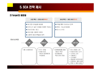 [마케팅] [마케팅]위기 극복을 위한 미샤(MiSSHA)의 SCA전략-16