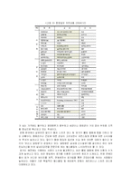 [마케팅]월빙(Well-Being)열풍과 마케팅 전략-4