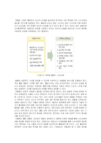 [마케팅]월빙(Well-Being)열풍과 마케팅 전략-6