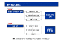 [마케팅조사] [마케팅조사]삼성노트북 SENS 커뮤니케이션 전략-9
